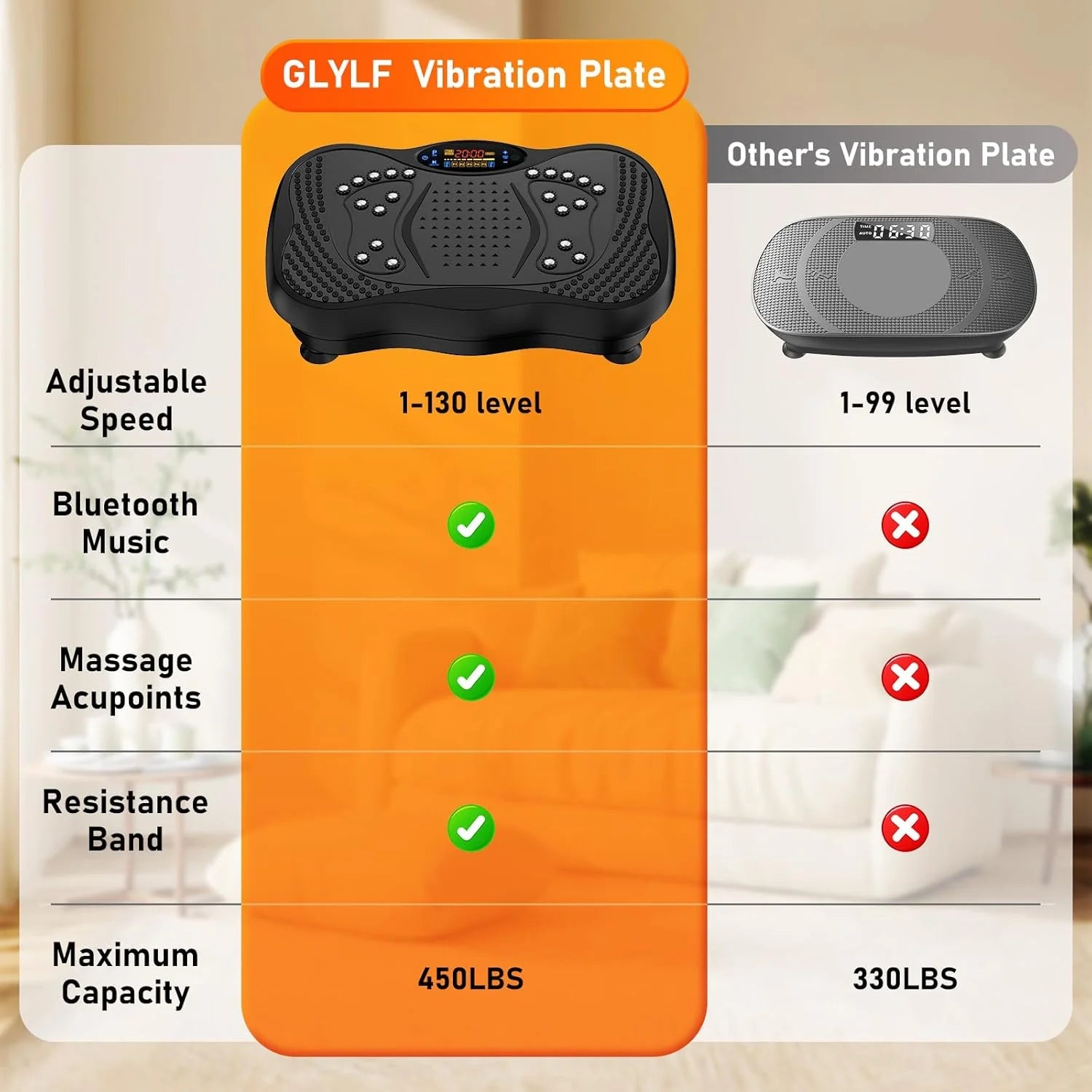 Transform Your Fitness Journey with the GLYLF Vibration Plate Exercise Machine - 130 Levels for Full Body Workouts, Lymphatic Drainage & Weight Loss, 450 Lbs Capacity, Bluetooth & Resistance Bands Included!